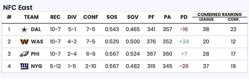 Sportskeeda Playoff Predictor Tool