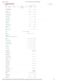 MI vs GT IPL 2025 scorecard.