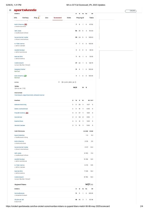 MI vs GT IPL 2025 scorecard.