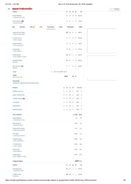 MI vs GT IPL 2025 scorecard.