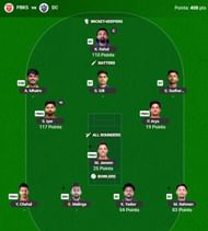 The IPL 2025 Fantasy team suggested for the previous game.