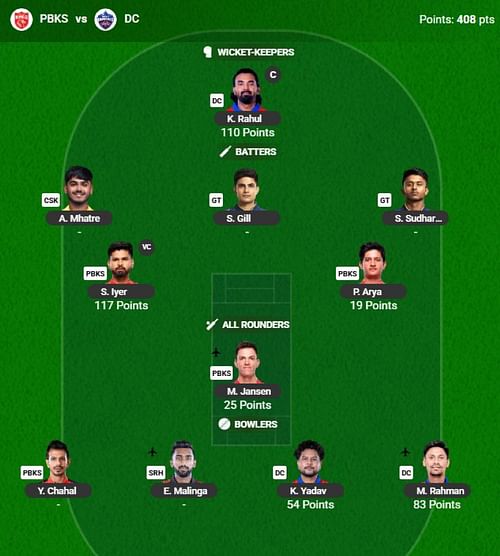 The IPL 2025 Fantasy team suggested for the previous game.