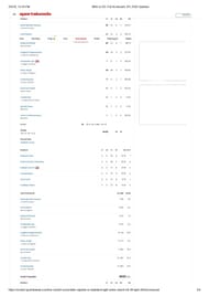 KKR vs DC 2025 scorecard.