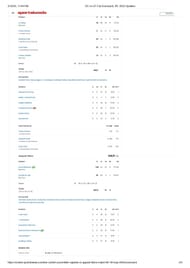 DC vs GT 2025 scorecard.