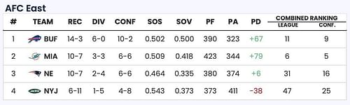 Sportskeeda Playoff Predictor tool