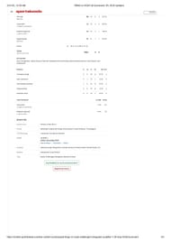 PBKS vs RCB 2025 Qualifier 1 scorecard.