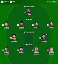 The IPL 2025 Fantasy team suggested for the previous game.