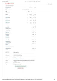 MI vs DC 2025 scorecard.