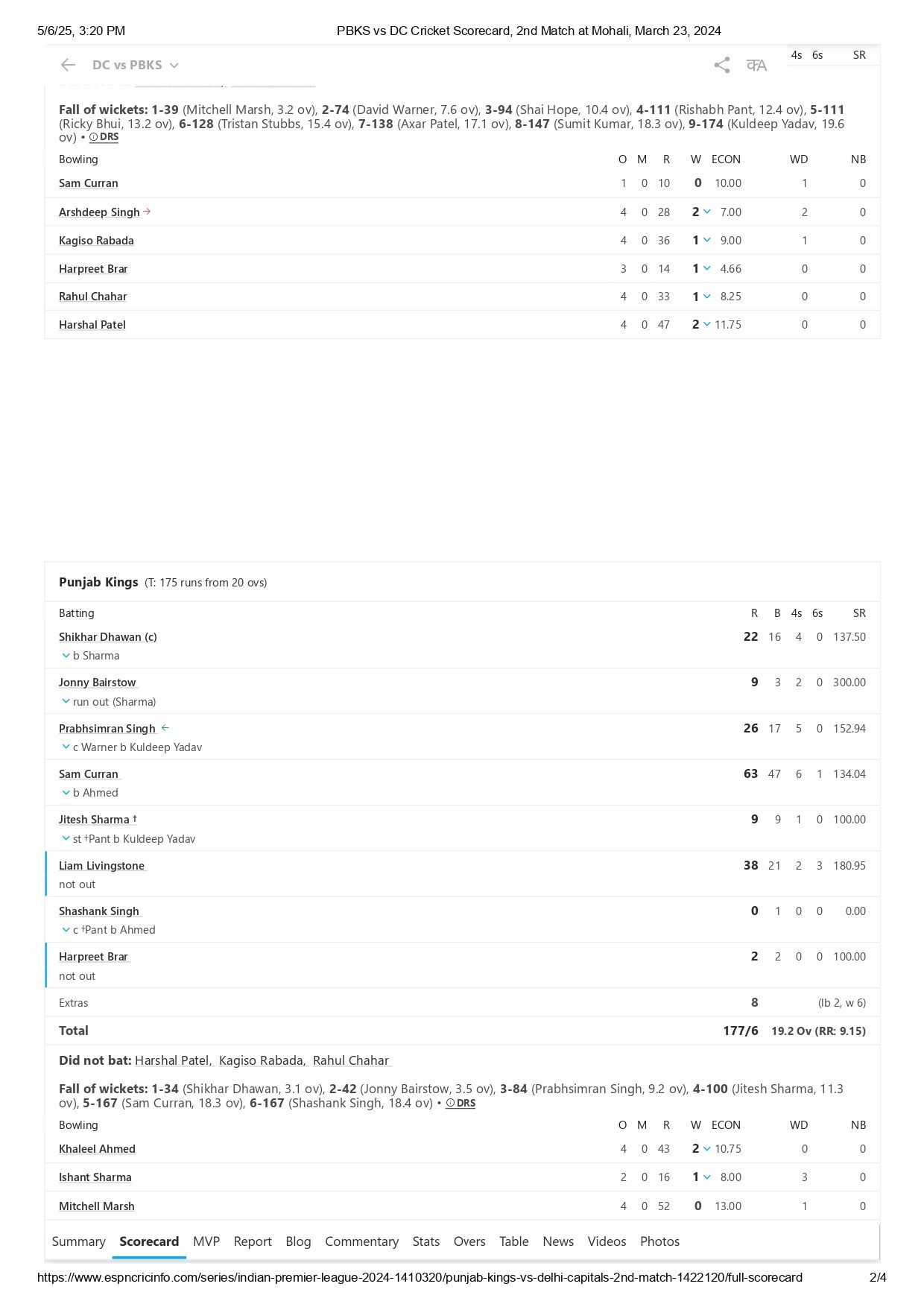 PBKS vs DC IPL 2024 scorecard. [Credits: ESPNcricinfo]