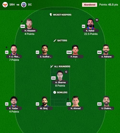 The IPL 2025 Fantasy team suggested for the previous game.