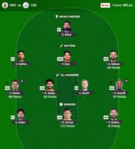 The IPL 2025 Fantasy team suggested for the previous game.