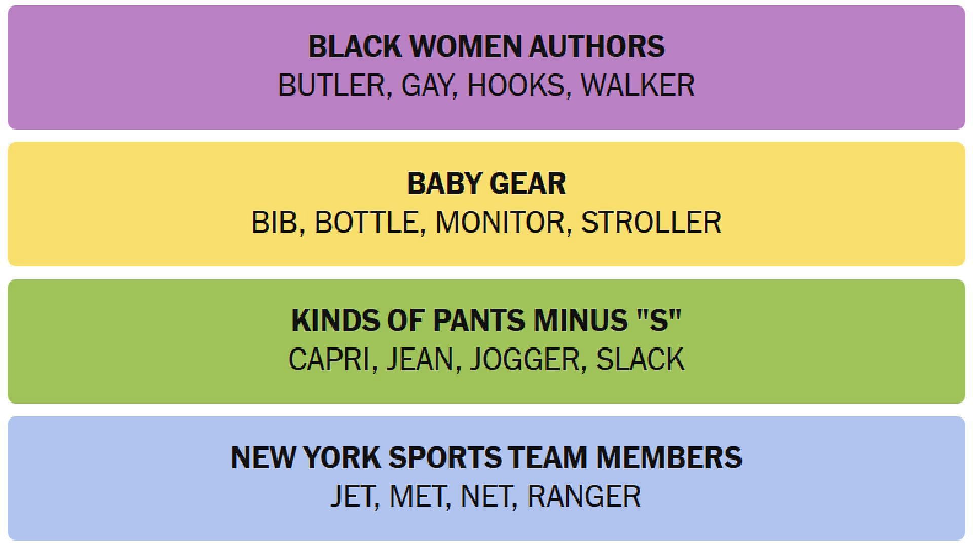 All NYT Connections answers for today (Image via The New York Times)