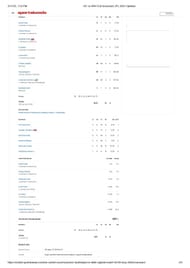 DC vs SRH 2025 scorecard.