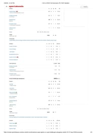LSG vs RCB 2025 scorecard.