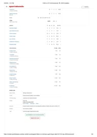 CSK vs GT 2025 scorecard.
