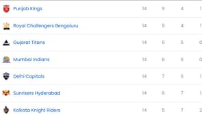 IPL 2025: LSG vs RCB मैच के बाद पॉइंट्स टेबल, टॉप 5 बल्लेबाज और गेंदबाज