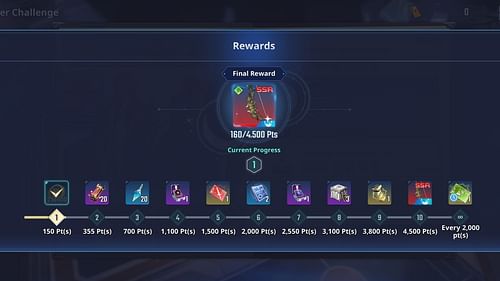 You can get Fores's Wish as a final reward from the Hunter Challenge mode in 1-Year Anniversary Hunter Grand Festival event (Image via Netmarble)