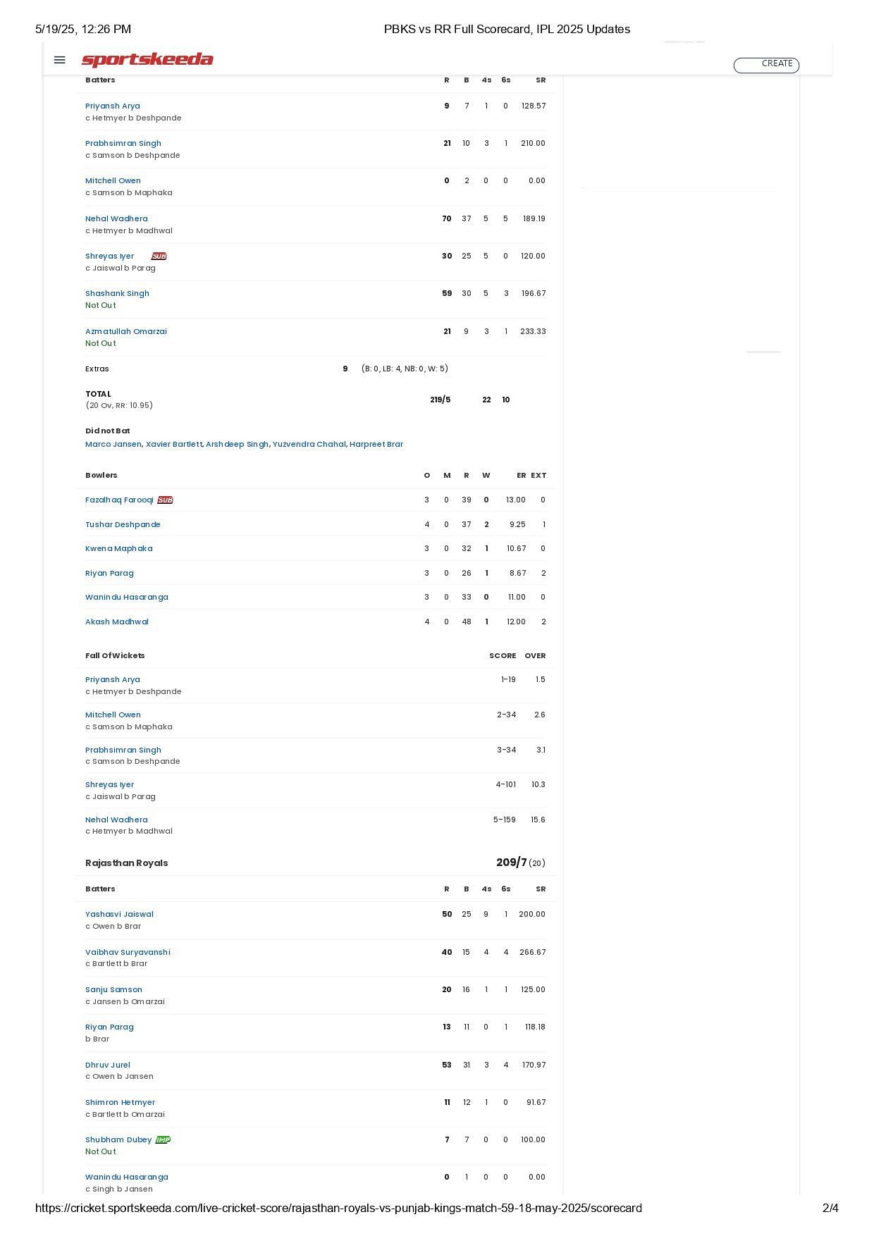 PBKS vs RR 2025 scorecard.