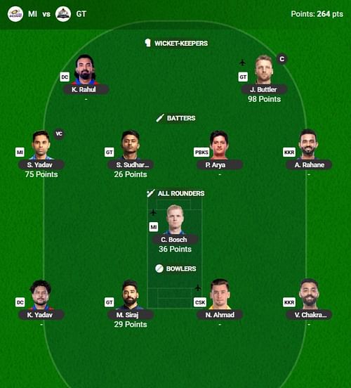 The IPL 2025 Fantasy team suggested for the previous game.