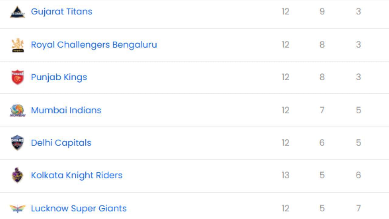 IPL 2025, LSG vs SRH, IPL 2025 Points Table, IPL 2025 Orange Cap, IPL 2025 Purple Cap