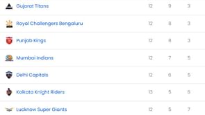 IPL 2025: LSG vs SRH मैच के बाद पॉइंट्स टेबल, टॉप 5 बल्लेबाज और गेंदबाज
