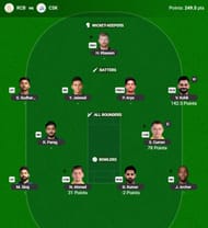 The IPL 2025 Fantasy team suggested for the previous game.