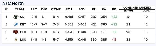 Sportskeeda Playoff Predictor Tool