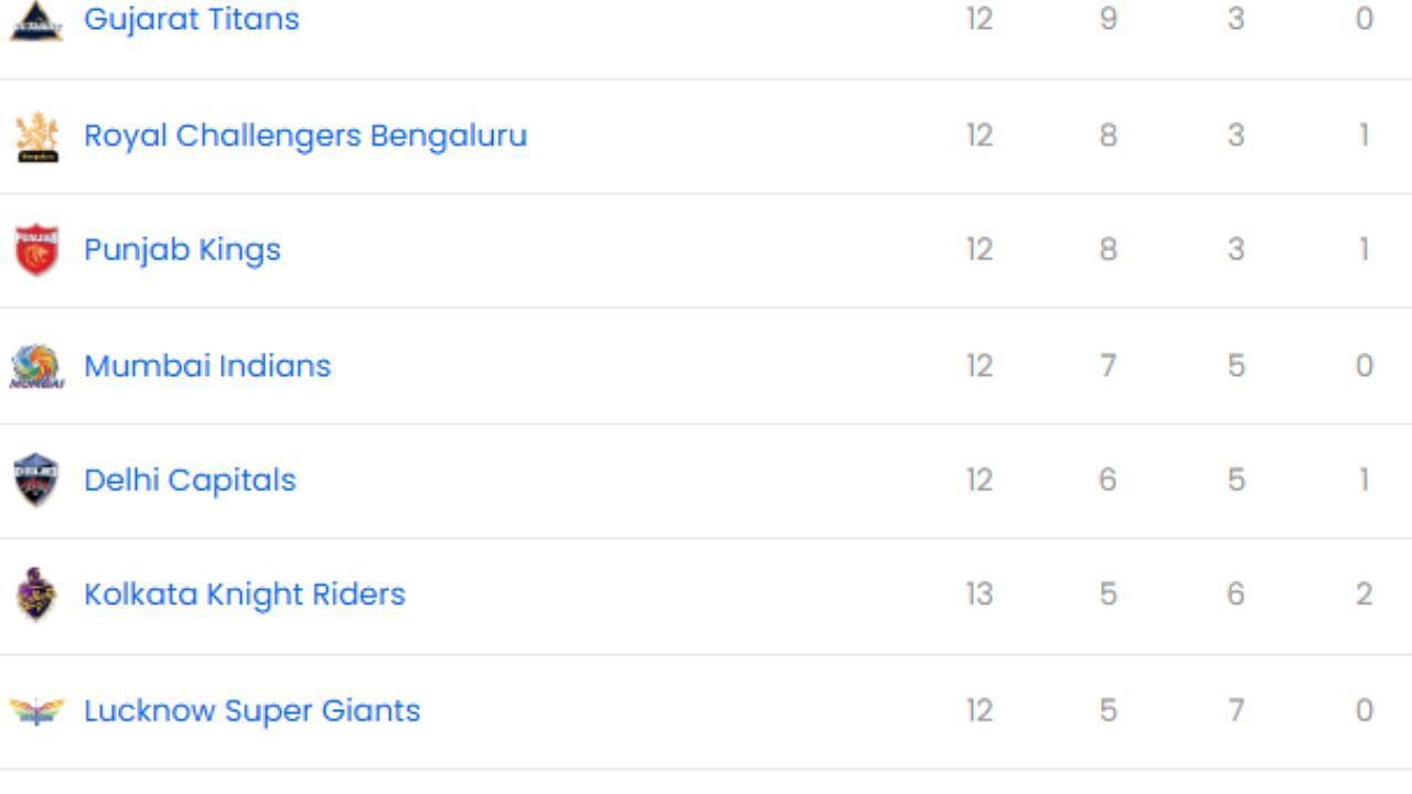 IPL 2025, CSK vs DC, IPL 2025 Points Table, IPL 2025 Orange Cap, IPL 2025 Purple Cap