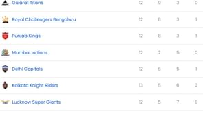 IPL 2025: CSK vs RR मैच के बाद पॉइंट्स टेबल, टॉप 5 बल्लेबाज और गेंदबाज