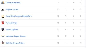 IPL 2025: GT vs SRH मैच के बाद पॉइंट्स टेबल, टॉप 5 बल्लेबाज और गेंदबाज