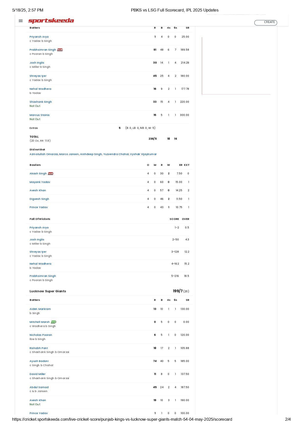 PBKS vs LSG 2025 scorecard.