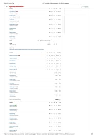 GT vs SRH 2025 scorecard.