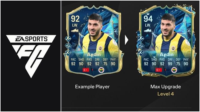 EA FC 25 Unlock The Dribble Evolution guide: Best players to use, all upgrades, requirements, and more