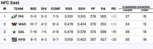 Sportskeeda Playoff Predictor Tool