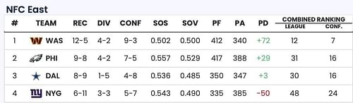 Sportskeeda's Playoff Predictor Tool