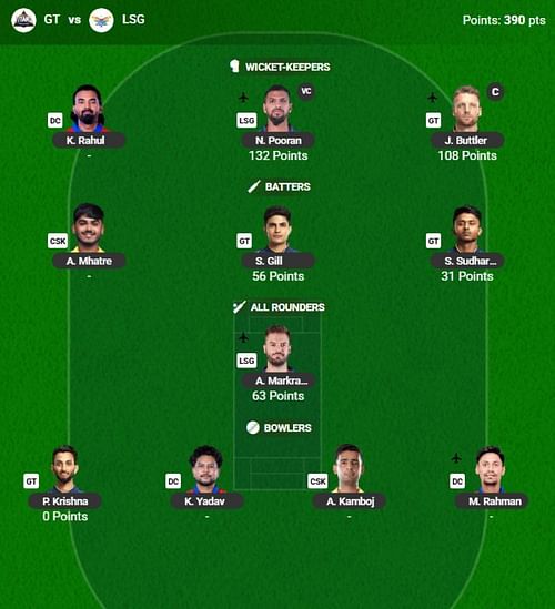 The IPL 2025 Fantasy team suggested for the previous game.