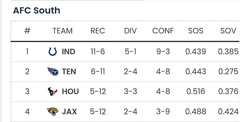Sportkeeda's Playoff Predictor