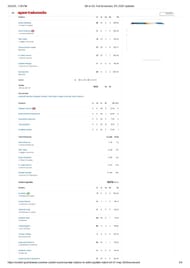 MI vs DC 2025 scorecard.