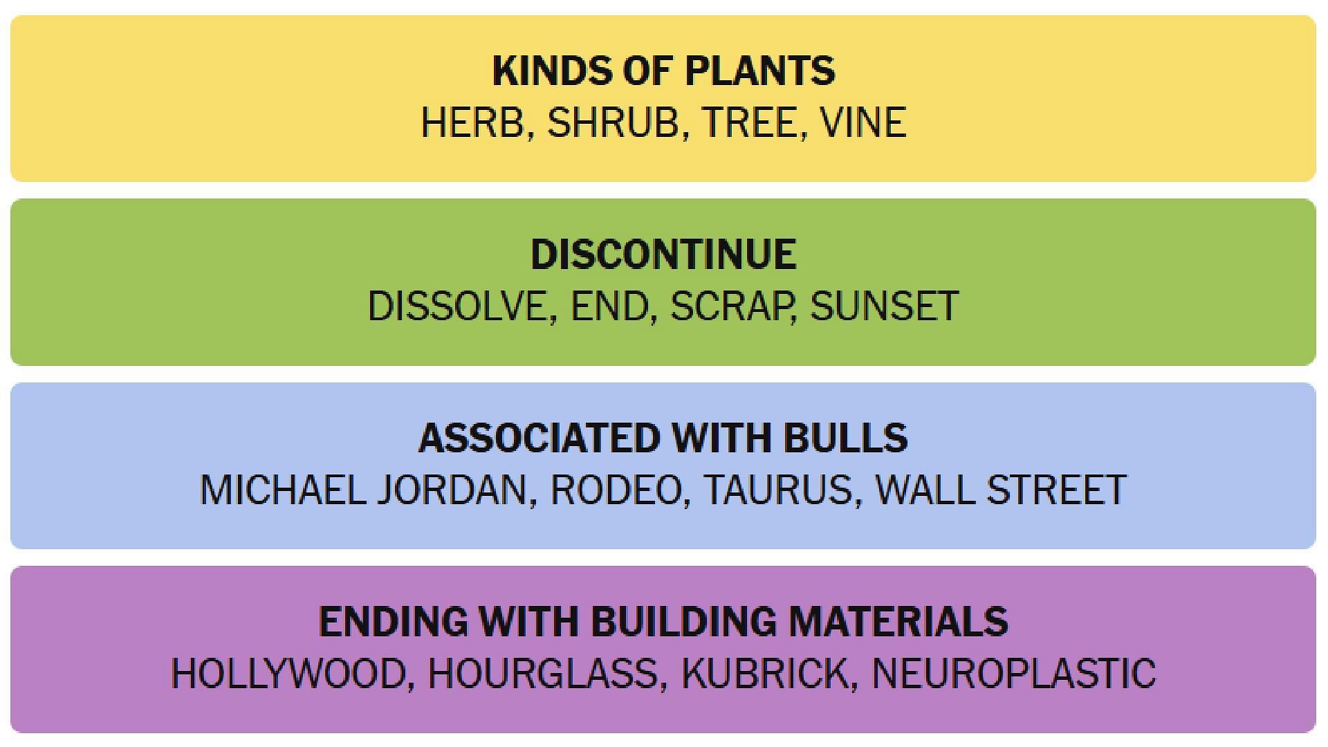 All NYT Connections answers for today (Image via The New York Times)