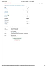 MI vs PBKS 2025 scorecard.