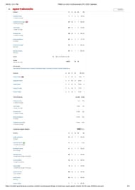 PBKS vs LSG 2025 scorecard.
