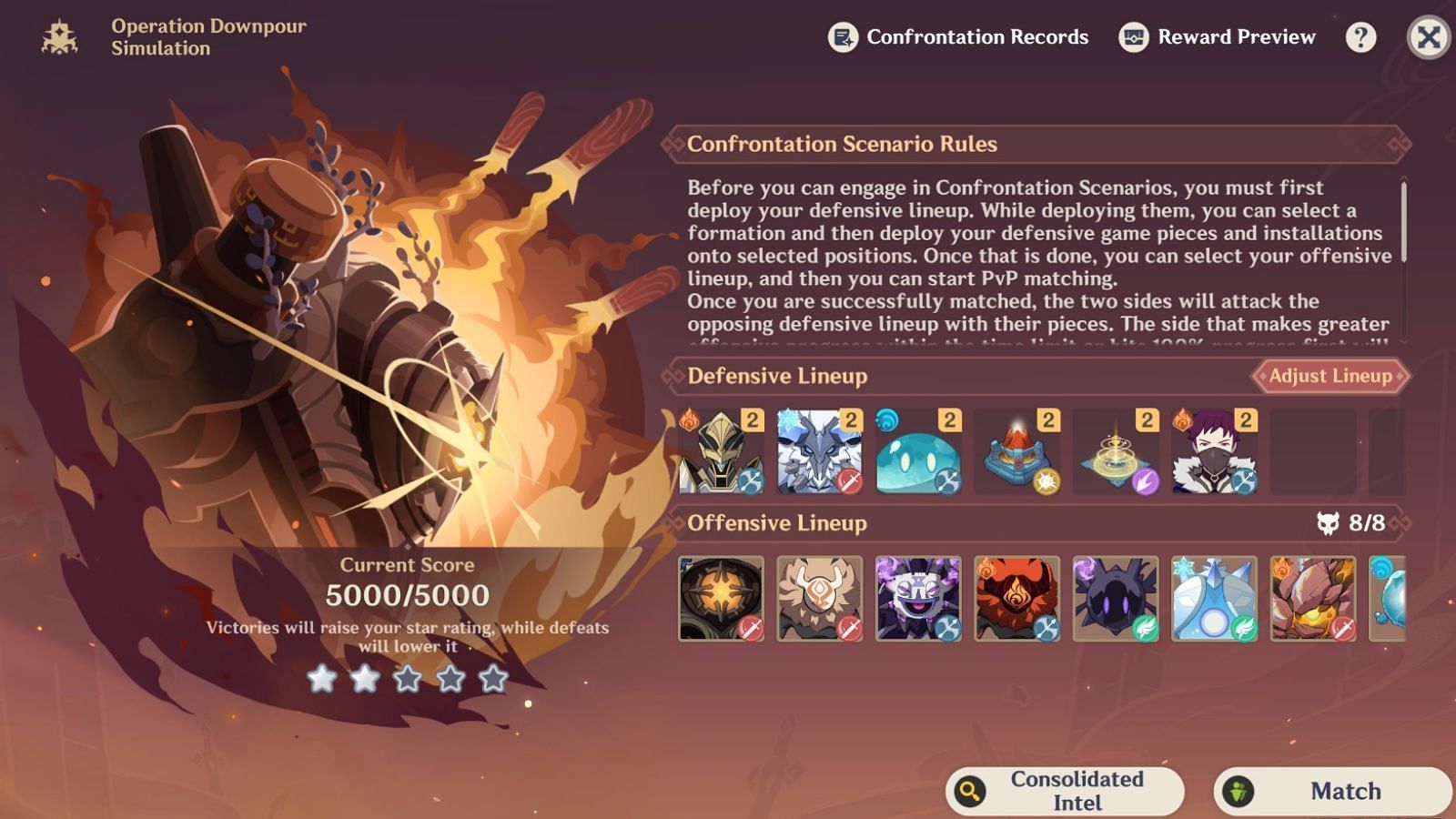 Best strategies and layouts for Confrontation Scenario in the Operation Downpour Simulation event