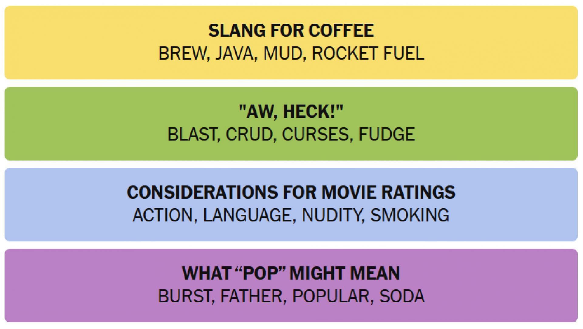All NYT Connections answers for today (Image via The New York Times)