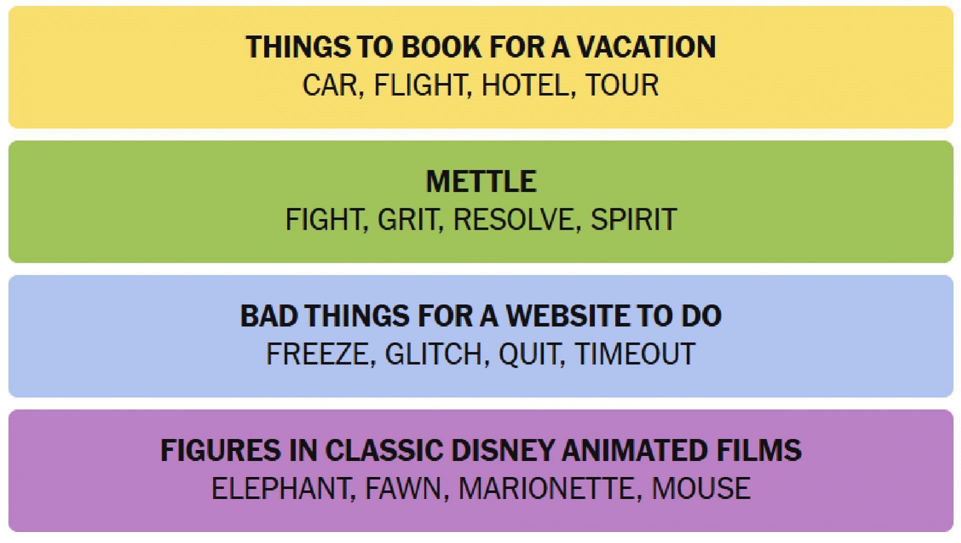 All the answers for today&#039;s New York Times Connections puzzle (Image via The New York Times)