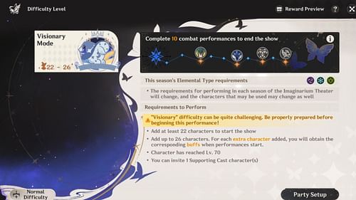 Requirements to participate in Visionary Mode in the Imaginarium Theater (Image via HoYoverse)