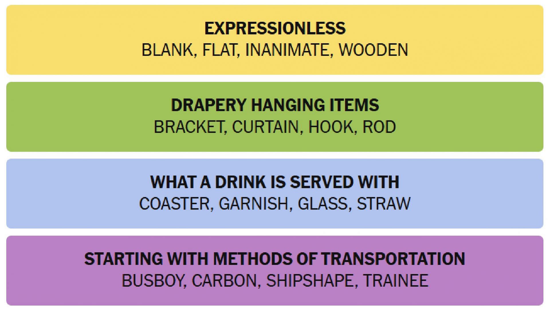 All NYT Connections answers for today (Image via The New York Times)