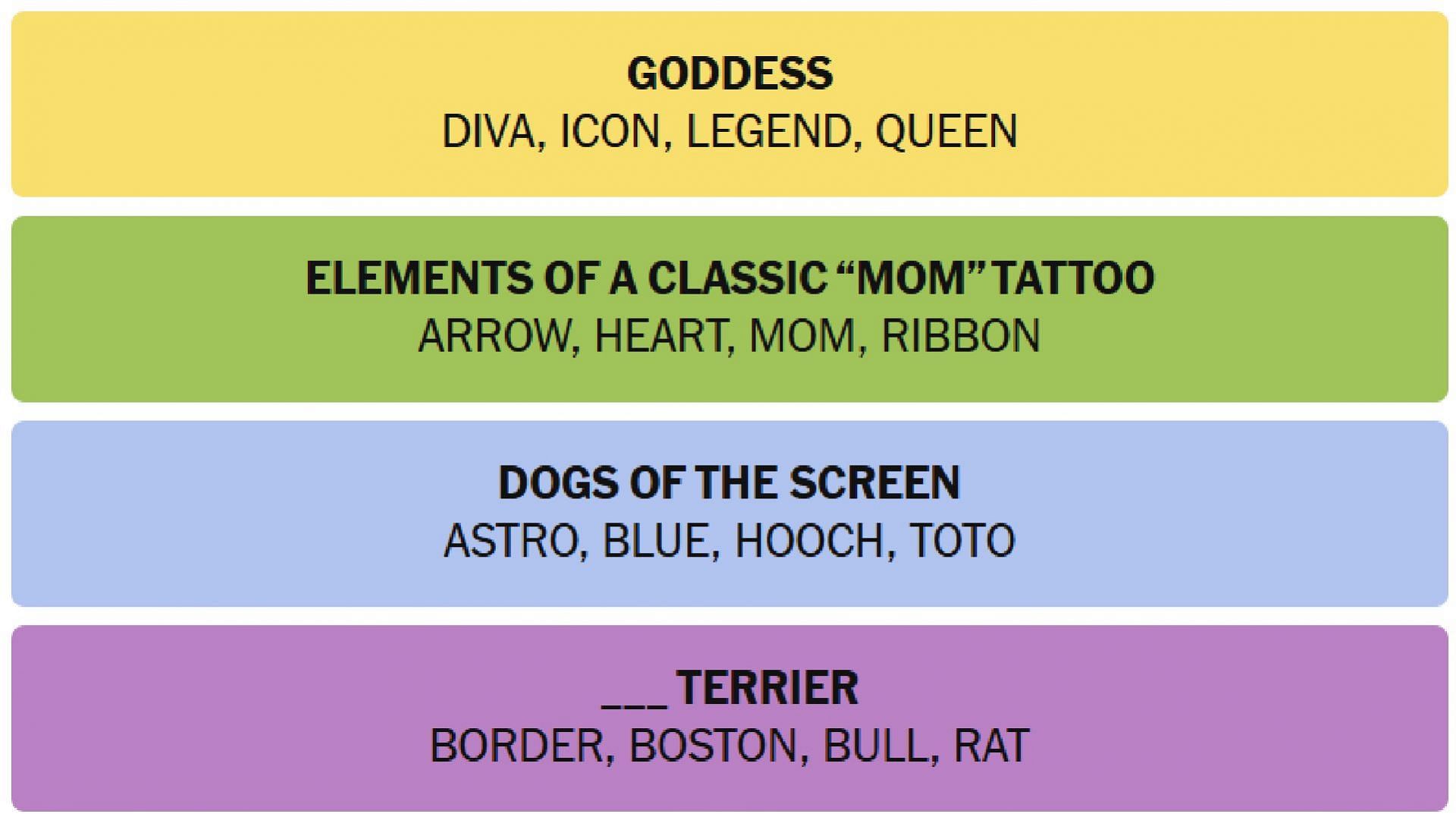 All NYT Connections answers for today (Image via The New York Times)