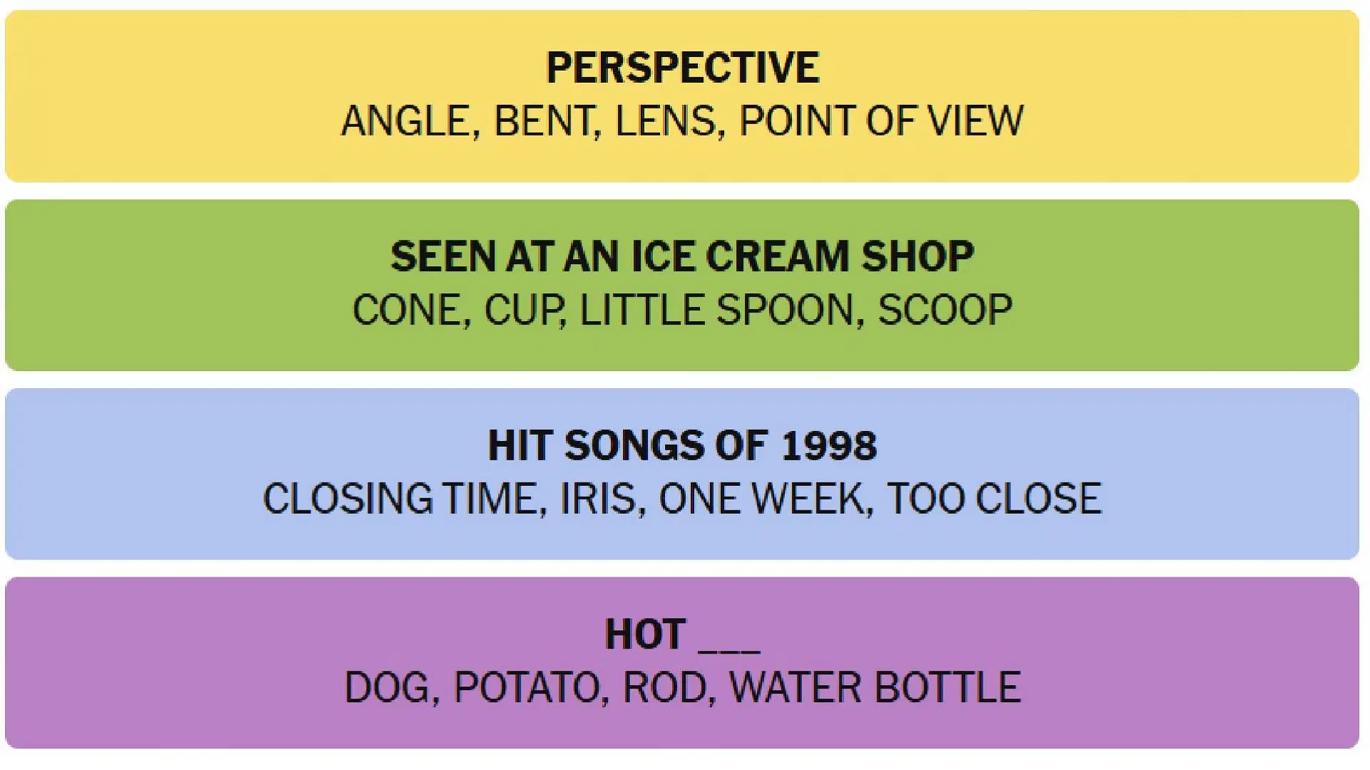 All NYT Connections answers for today (Image via The New York Times)
