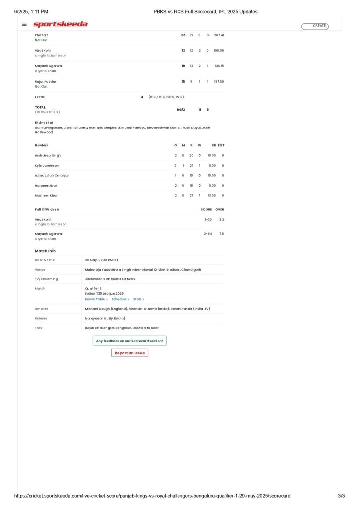 Royal Challengers Bengaluru vs Punjab Kings Scorecard, Highlights and