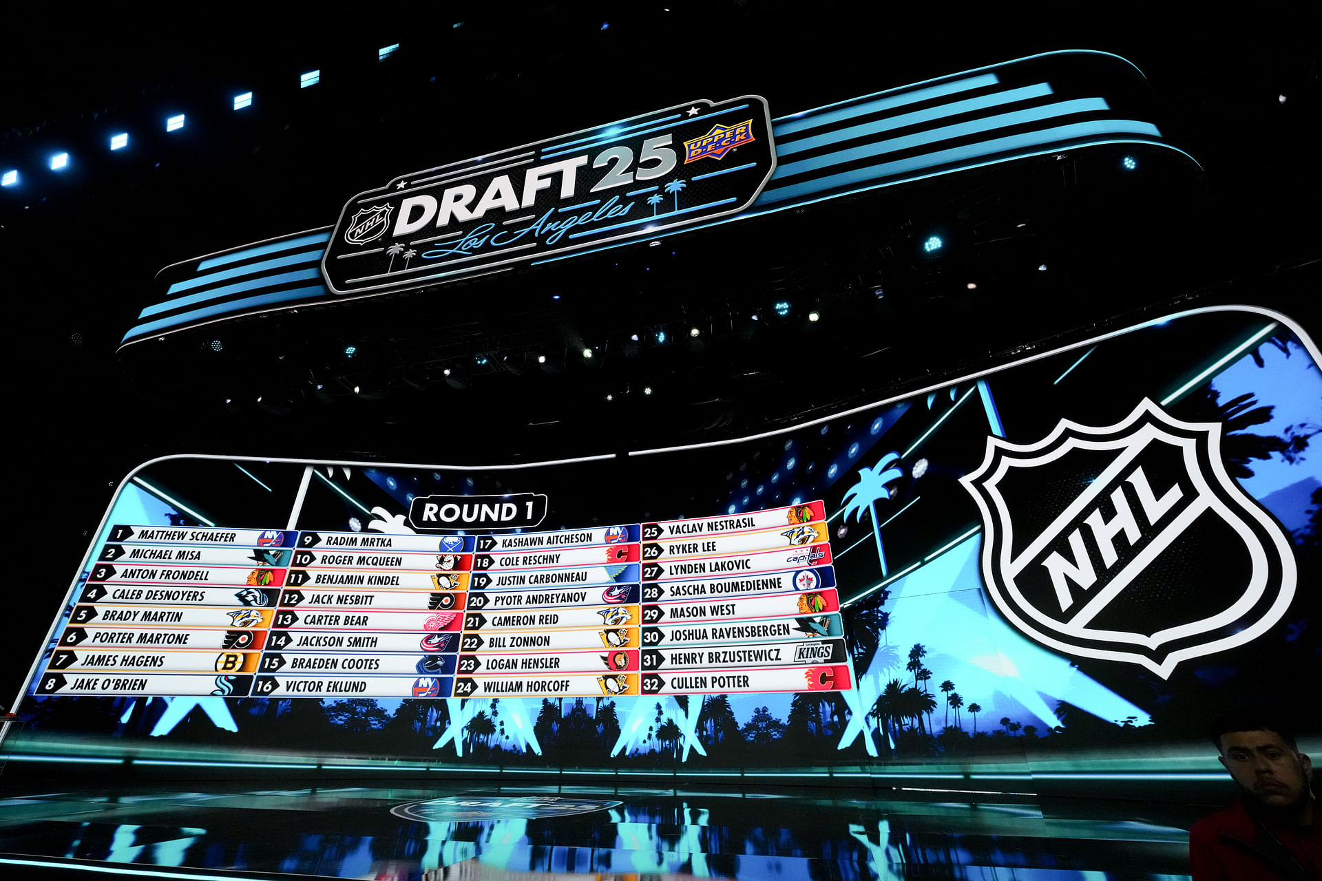 NHL: NHL Draft - Source: Imagn